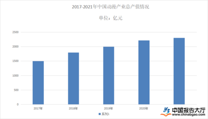 2022年动漫衍生品市场加速扩张 动漫与游戏融合驱动新增长